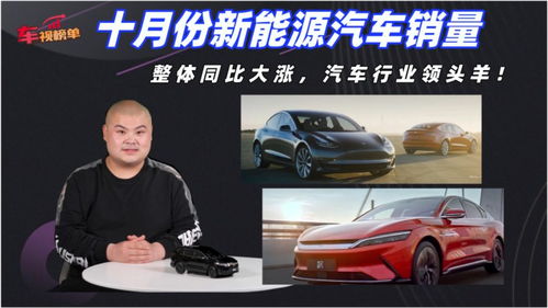 十月份新能源汽車銷量分析 整體同比大漲，汽車行業領頭羊發力